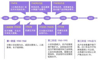 借鑒美日經驗 互聯網技術服務如何推動農業現代化